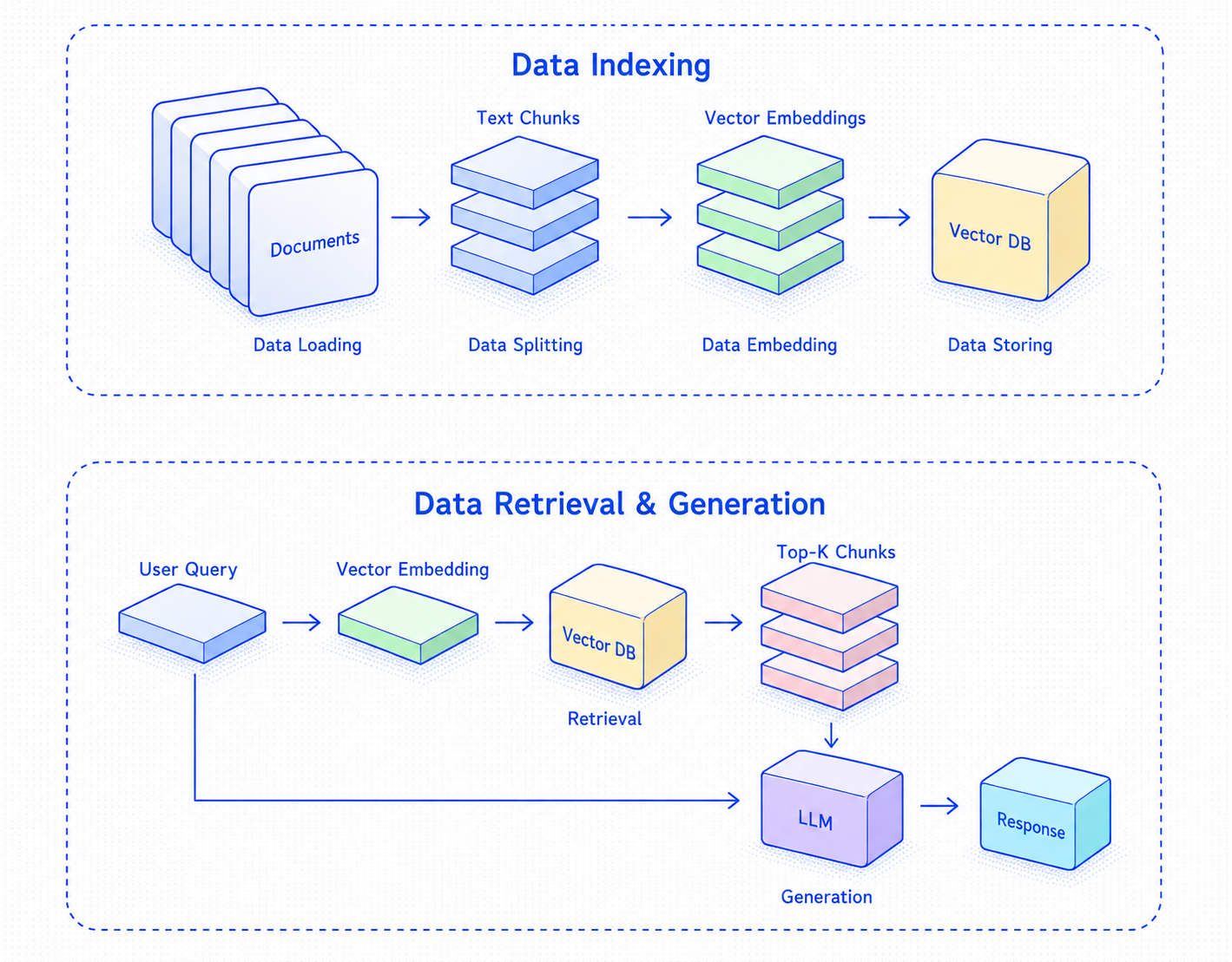Memory Injection Pipeline