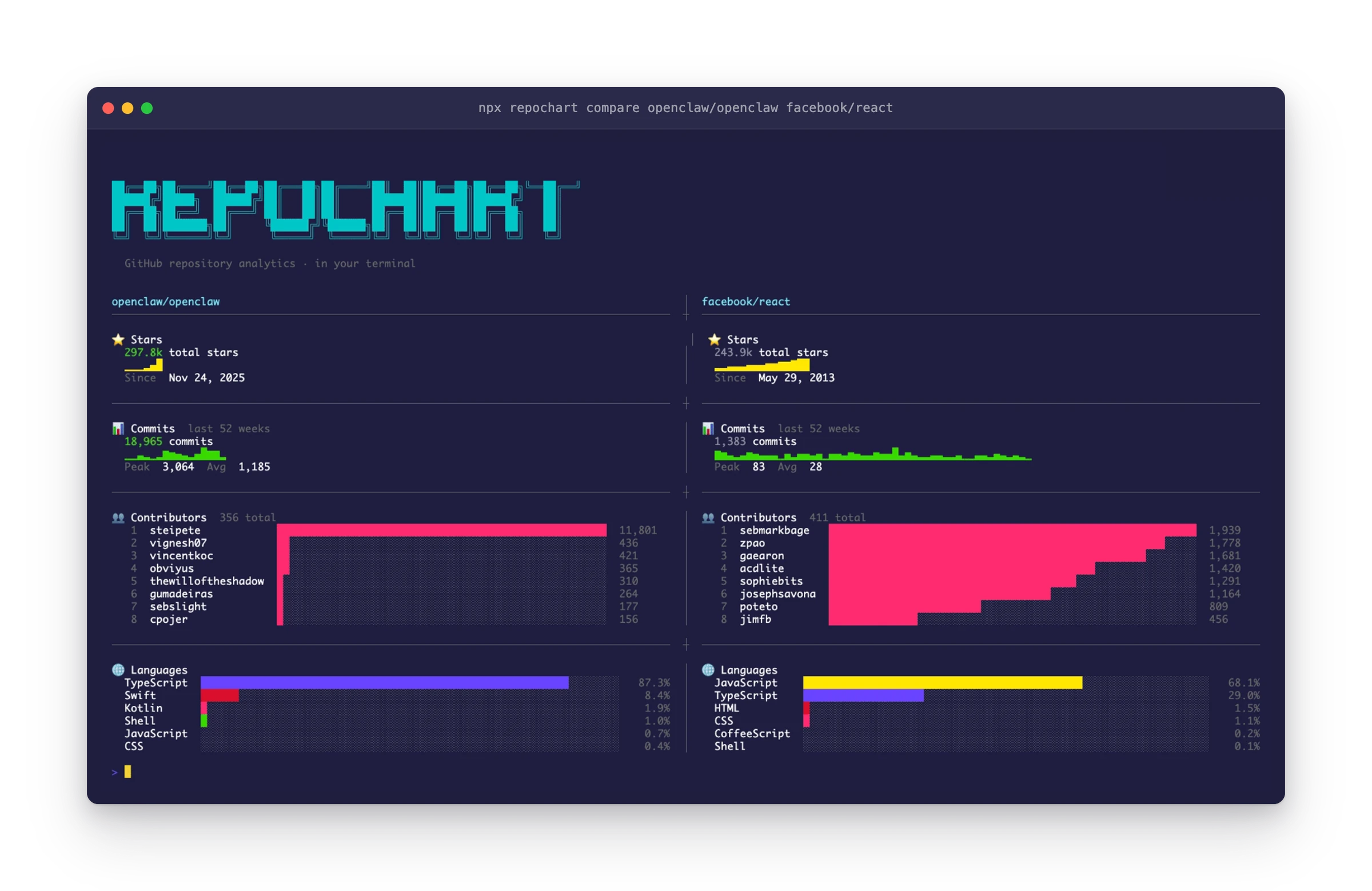 repochart
